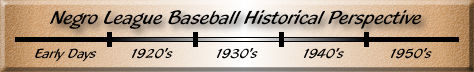 Negro League Baseball Historical Perspective